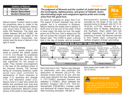 Nahum — Biblical Introduction