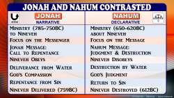 Jonah - Nahum Contrast