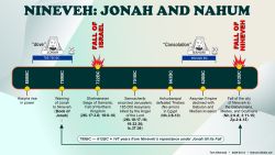 Nineveh: Jonah-Nahum