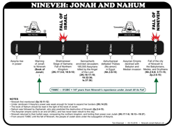 Nineveh-Jonah