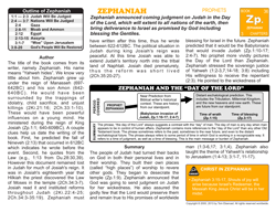 Zephaniah — Biblical Introduction