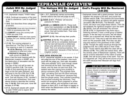Zephaniah Overview