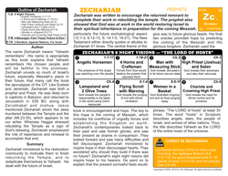 Zechariah — Biblical Introduction