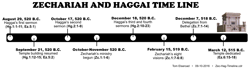 Zec-Hag Timeline