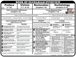 Zechariah Overview