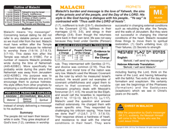 Malachi — Biblical Introduction