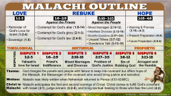 Malachi Outline