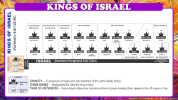 Kings of Israel (Slide)