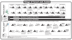 Kings of Israel and Judah - Print