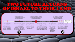 Israel Two Returns