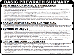 Basic PreWrath (Print)