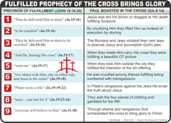 Glory in the Cross (Jn.19:16-30)