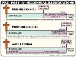 Pre- Post- A- Millennial Views