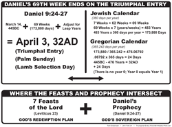 Triumphal Entry - First 69 Weeks