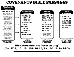 Covenants Bible Passages