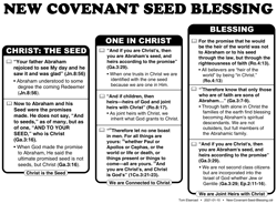 New Covenant Seed Blessing