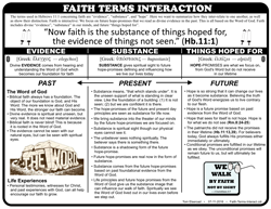 Faith Terms Interact