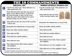 Roman Catholic 10 Commandments 
