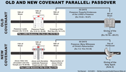 Old-New-Covenant-Parallel-Passover-Slide