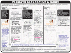 Passover Background and Model 