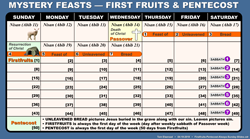 Firstfruits-Pentecost-Always-Sunday-Slides