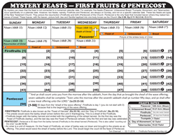 Firstfruits-Pentecost-Sunday