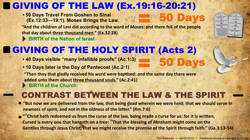 Pentecost Giving of the Law and Spirit