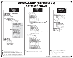 Genealogy Genesis 10 