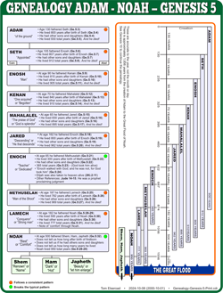 Genealogy Genesis 5