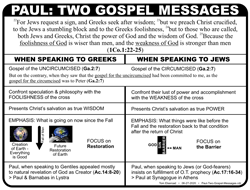 Paul Two Gospel Messages
