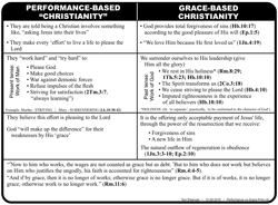 Performance vs Grace