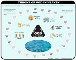 Throne of God in Heaven