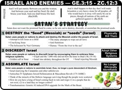 Israel and Enemies (Ge.3:15; Zc.12:3)