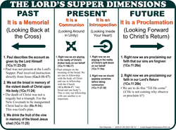 Lord's Supper Dimension