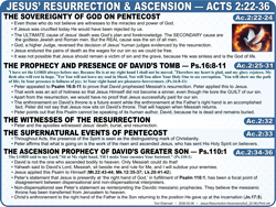 Peter's Use of Psalms (2:22-36)