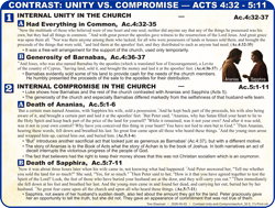 Unity vs Compromise (Ac.4:32-5:11)