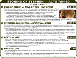 Stong of Stephen (Acts 7:54-60)