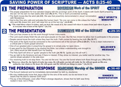 Saving Power of Scripture (Ac.8:25-40)