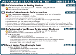 Abraham Test (Ge22)