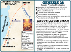 Jacob Dream (Ge.28)