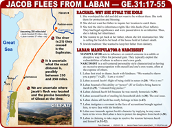Flee From Laban (Ge.31)