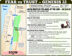 Fear-Trust (Ge.32)