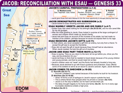 Reconciliation (Ge.33)