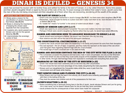 Dinah Defiled (Ge34)