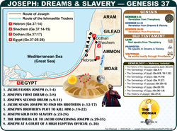 Joseph Dreams (Ge.37)