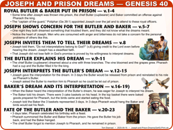 Prison Dreams (Ge.40)