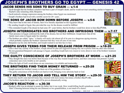 Bros Go to Egypt (Ge.42)