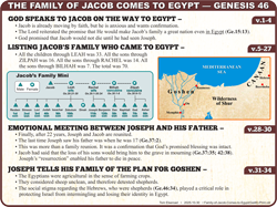 To Egypt (Ge.46)
