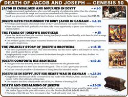 Jacob-Joseph Death (Ge.50)