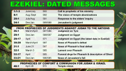 Dated Messages